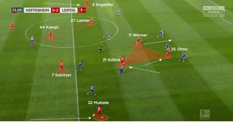 Phân Tích Chiến Thuật 4-3-2-1