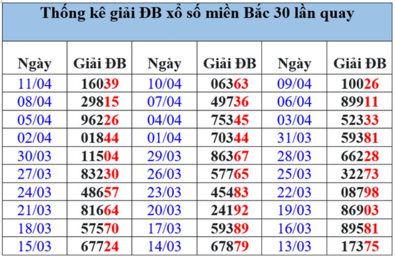 Quan Sát Kết Quả Giải Đặc Biệt