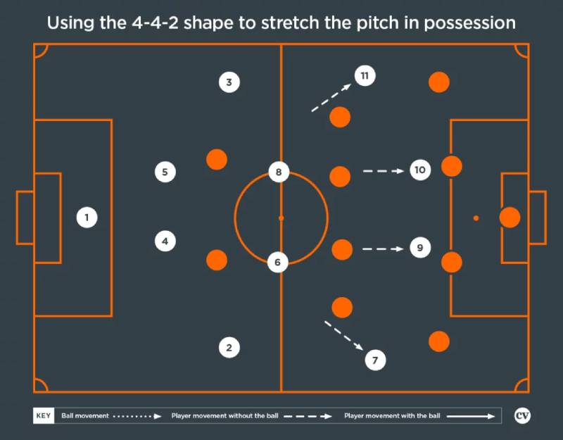 Sơ Đồ 4-4-2 Là Gì?