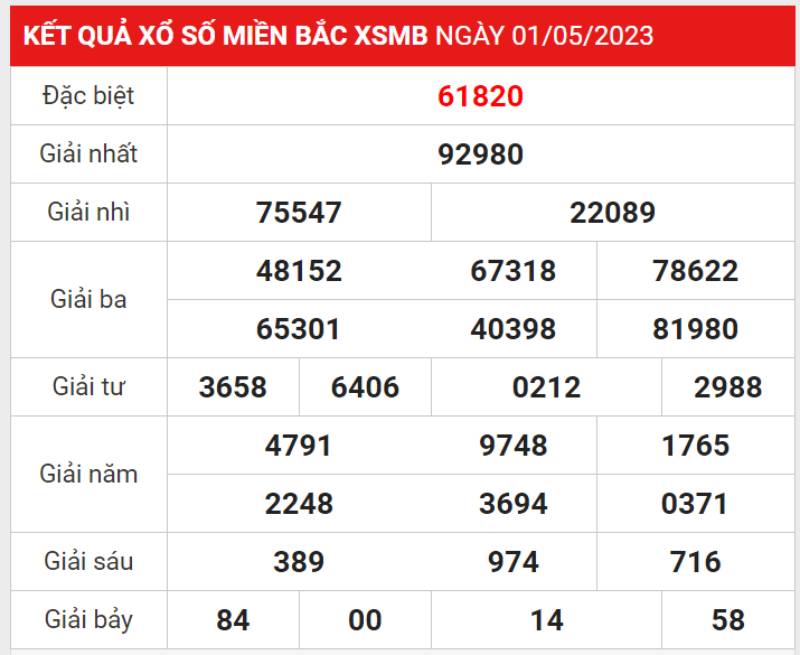 Theo Dõi Kết Quả Và Điều Chỉnh Kịp Thời